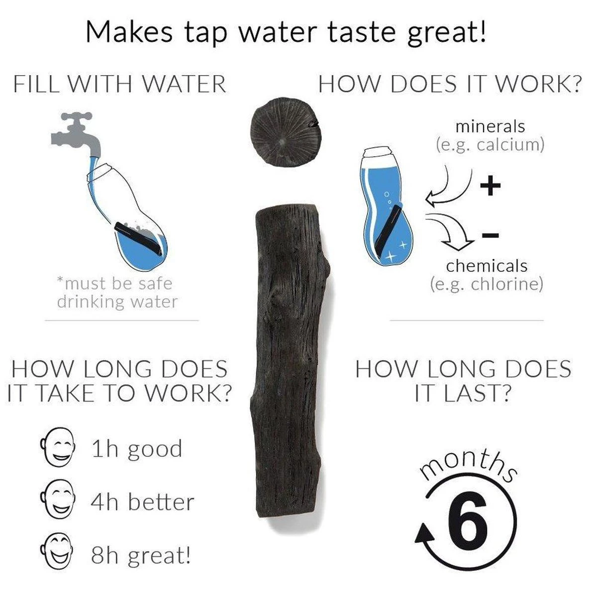 Black + Blum Binchotan Active Charcoal For Eau Good Water Bottles 4-pack - Afbeelding 3