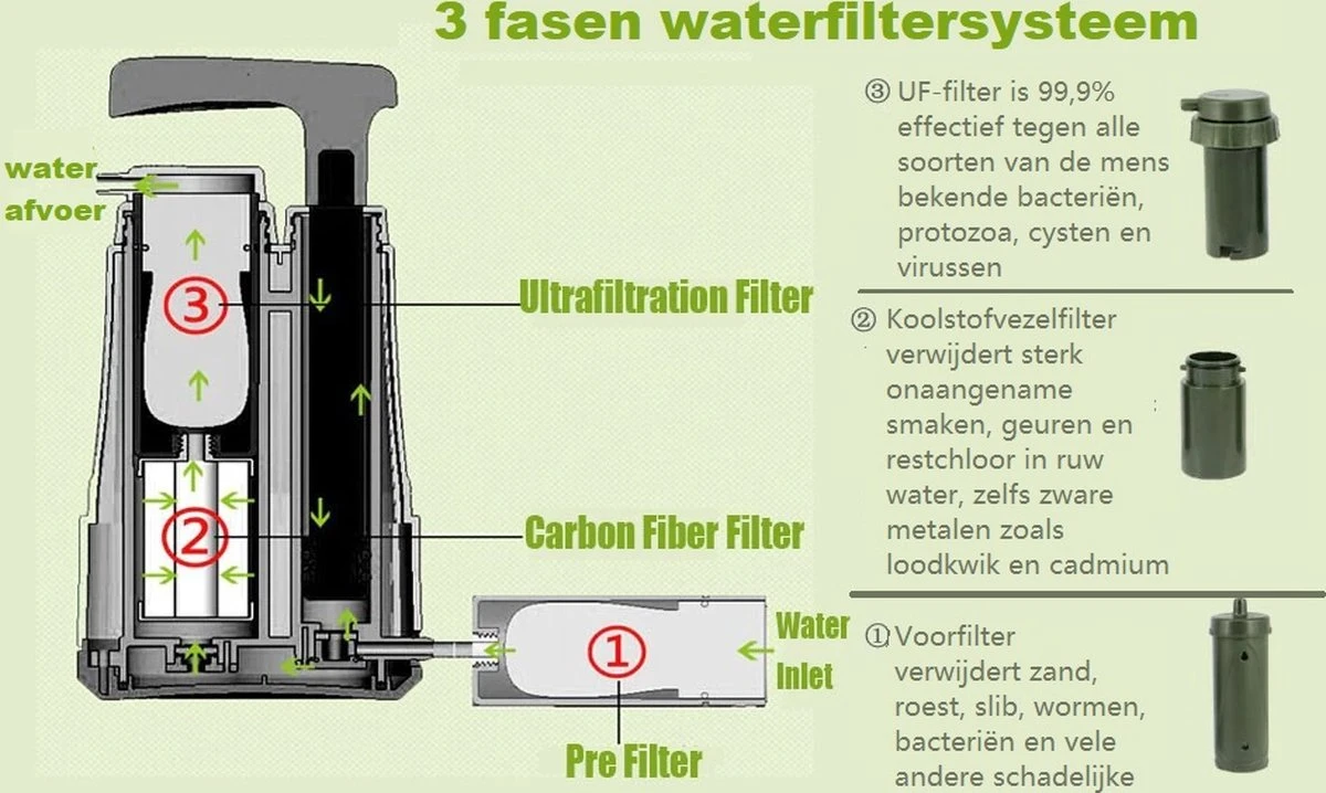 Luxe Water Filter Straw Incl. Waterzak - Complete Set - Waterfilter - Waterfles - Waterzuiveraar - Outdoor Life - Survival - BPA-vrij - Filtert 5000LL - Afbeelding 2