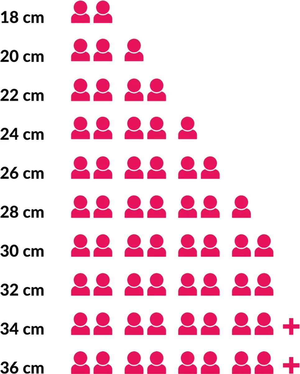 Le Creuset Signature Braadpan - 4,2 L - 24 Cm - Kersenrood - Afbeelding 2